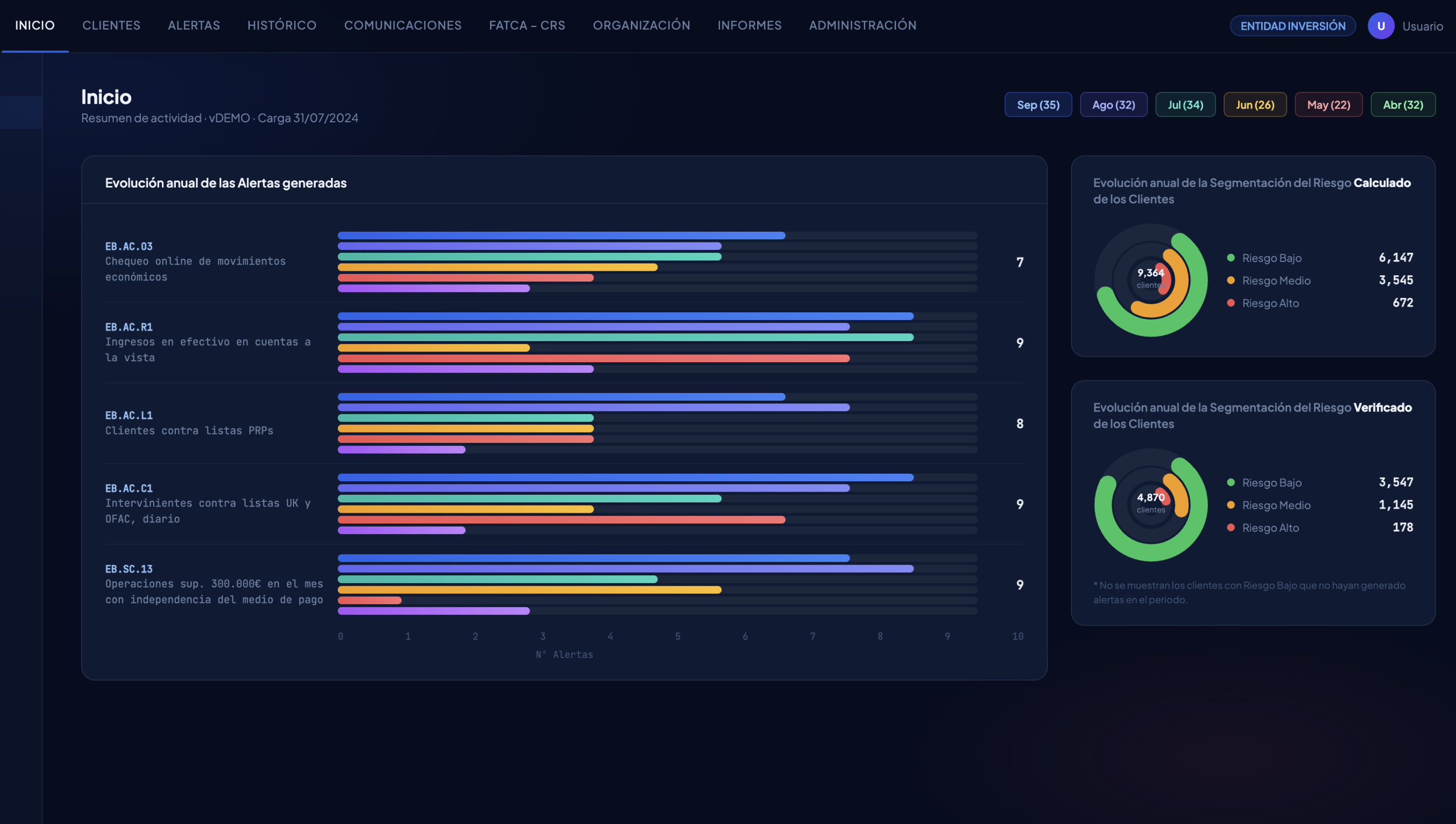 Dashboard captura
